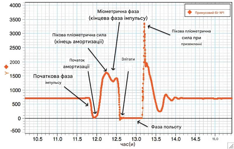 Файл:Force-plate.jpg