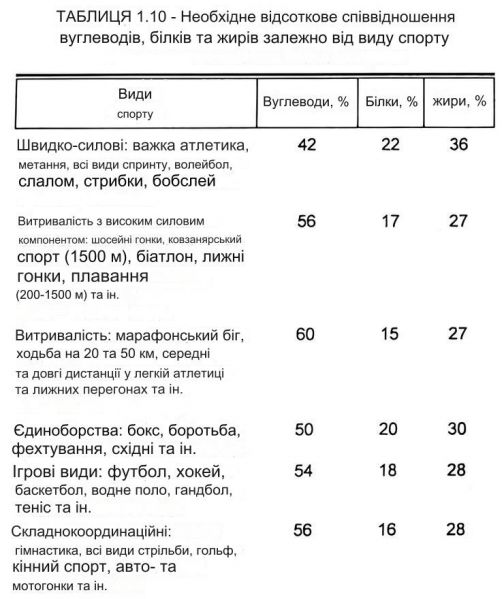 Файл:Tab1 10.jpg