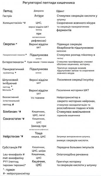 Файл:Regylyatorne peptid.jpg