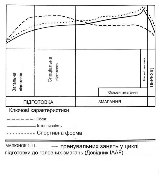 Файл:Ris1 11.jpg