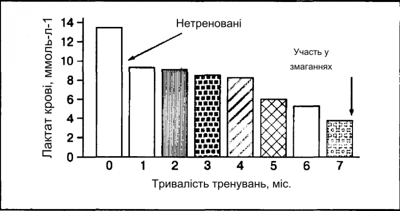 Файл:Lactic-acid2.png