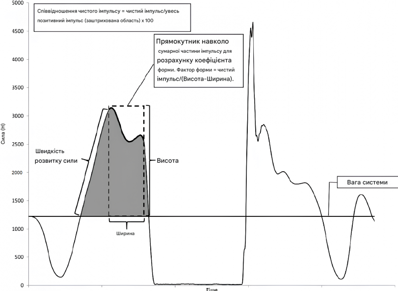 Файл:Figure-2-Net-impulse-characteristics-of-the-countermovement-jump-The-grey-shaded-area.png