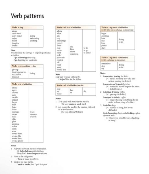 Файл:Verb patterns.jpg