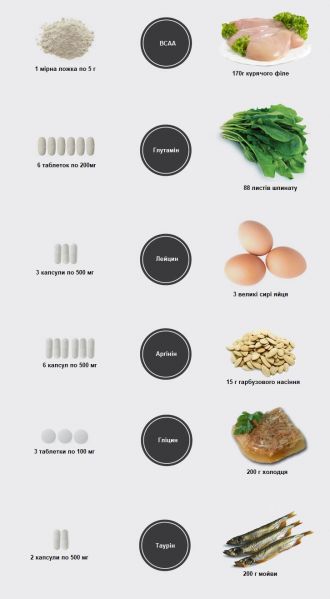 Файл:Supplements amino.jpg